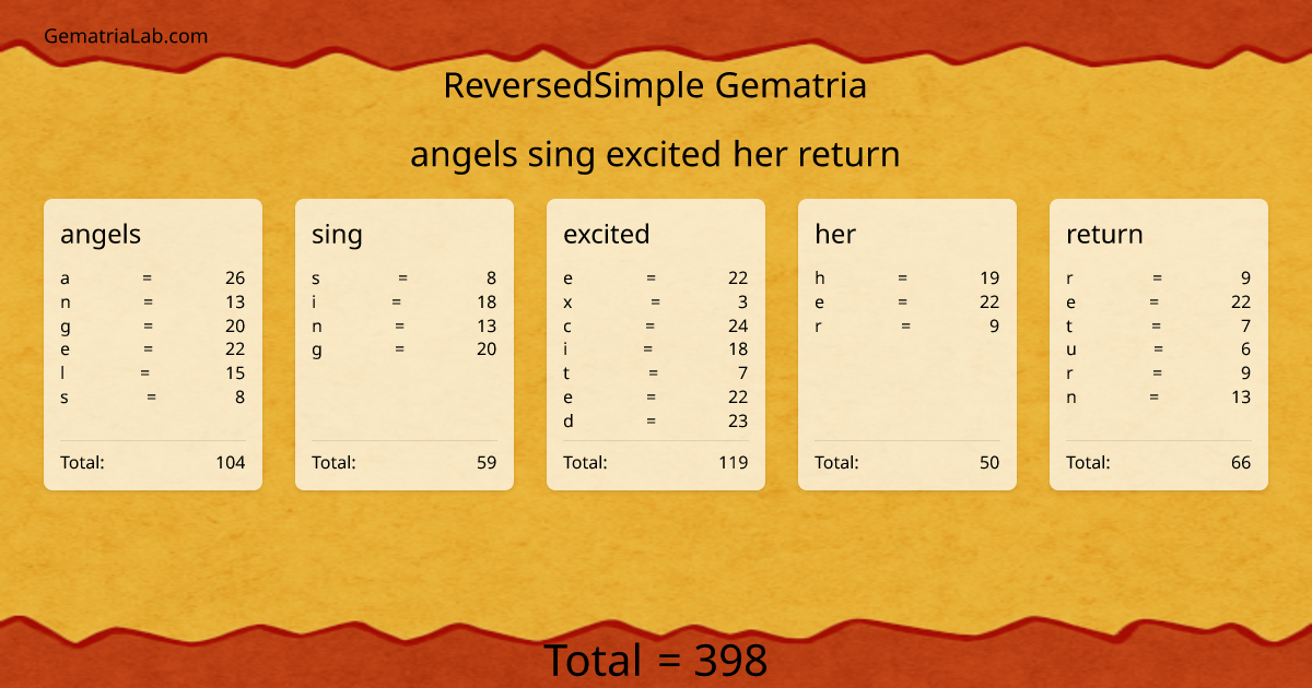 angels sing excited her return in reversedSimple Gematria